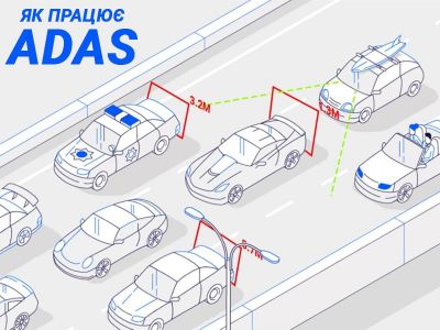 Adas what is it? Does this system need a car dvr?
